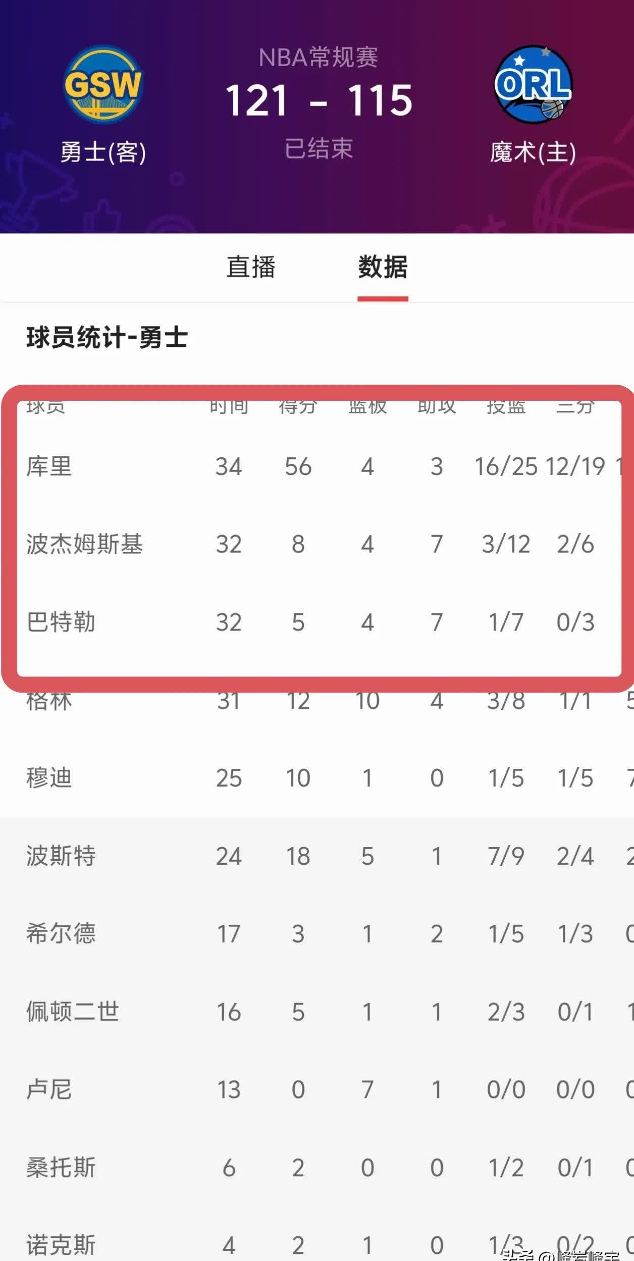 关于勇士王牌球员创赛季得分新高，媒体热捧，人民状态你们.的信息