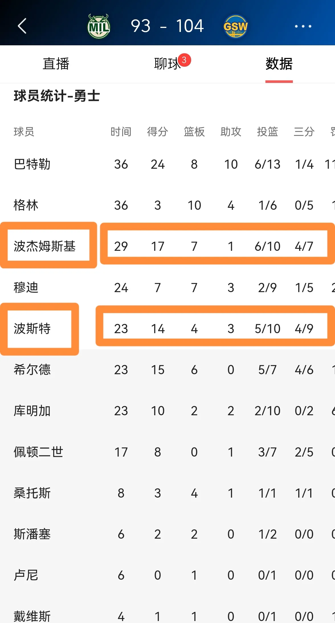 勇士队季后赛出局，主帅宣布引咎辞职，回复深圳孩子.